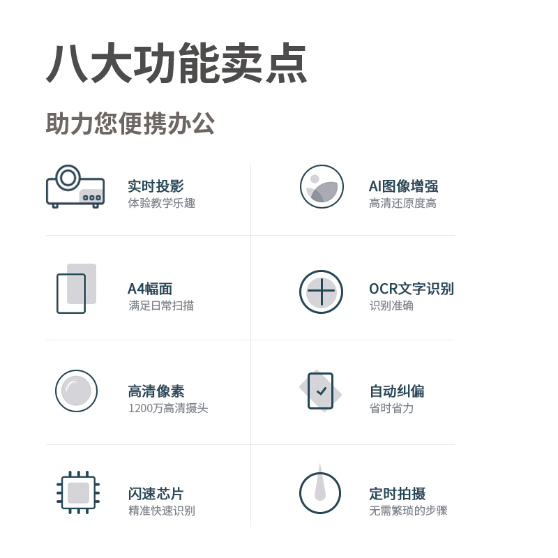 得力(deli)15156高拍仪 1200+200万高清像素A4幅面 文档身份证高速扫描仪 远程教学网络直播